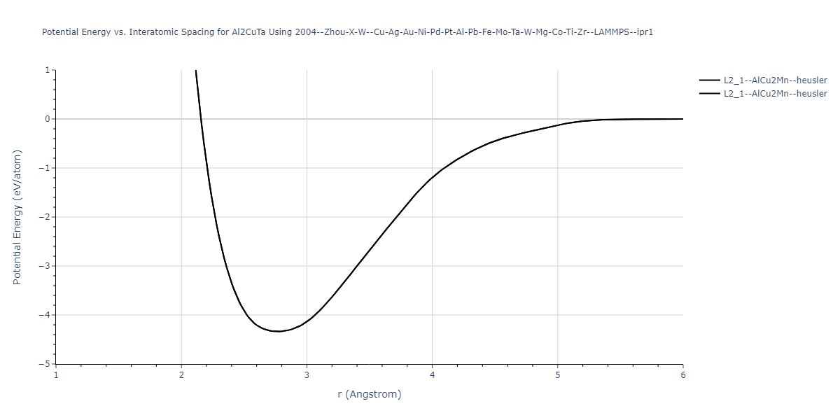 2004--Zhou-X-W--Cu-Ag-Au-Ni-Pd-Pt-Al-Pb-Fe-Mo-Ta-W-Mg-Co-Ti-Zr--LAMMPS--ipr1/EvsR.Al2CuTa