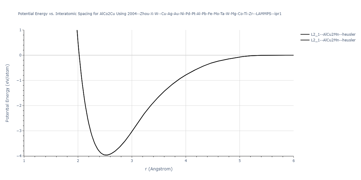 2004--Zhou-X-W--Cu-Ag-Au-Ni-Pd-Pt-Al-Pb-Fe-Mo-Ta-W-Mg-Co-Ti-Zr--LAMMPS--ipr1/EvsR.AlCo2Cu
