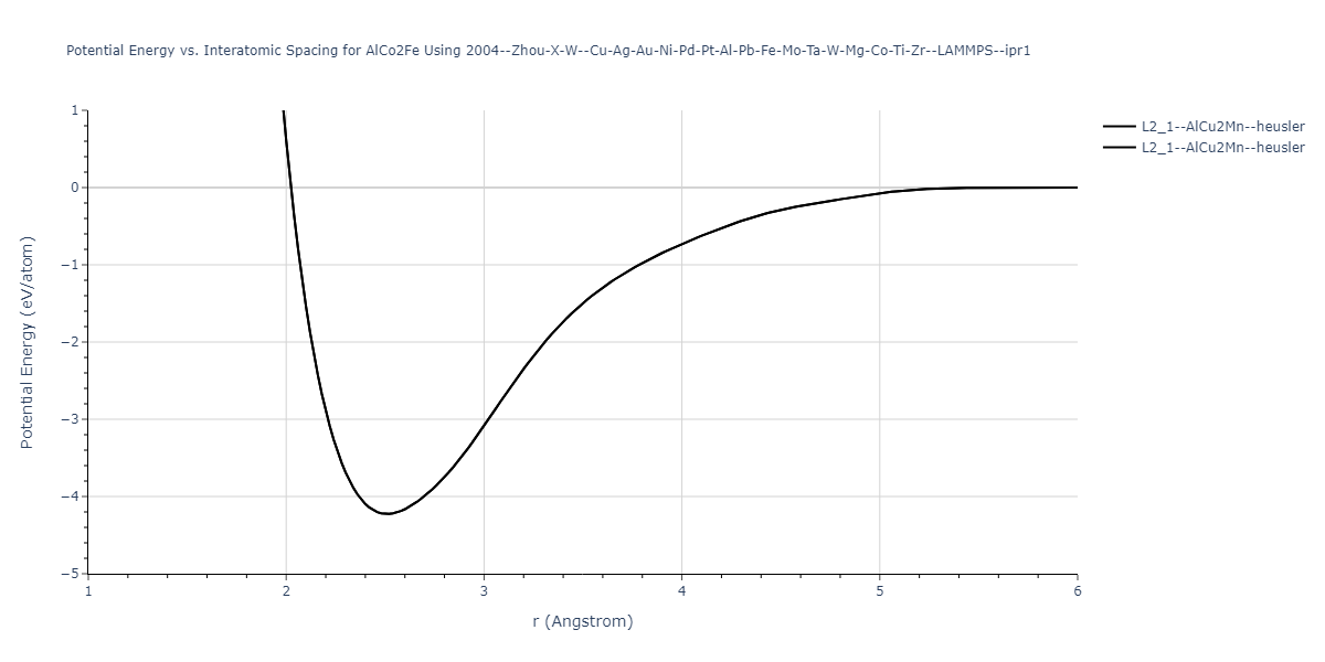 2004--Zhou-X-W--Cu-Ag-Au-Ni-Pd-Pt-Al-Pb-Fe-Mo-Ta-W-Mg-Co-Ti-Zr--LAMMPS--ipr1/EvsR.AlCo2Fe