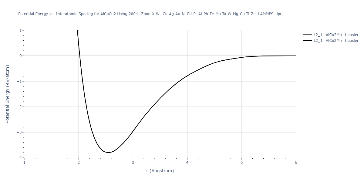 2004--Zhou-X-W--Cu-Ag-Au-Ni-Pd-Pt-Al-Pb-Fe-Mo-Ta-W-Mg-Co-Ti-Zr--LAMMPS--ipr1/EvsR.AlCoCu2