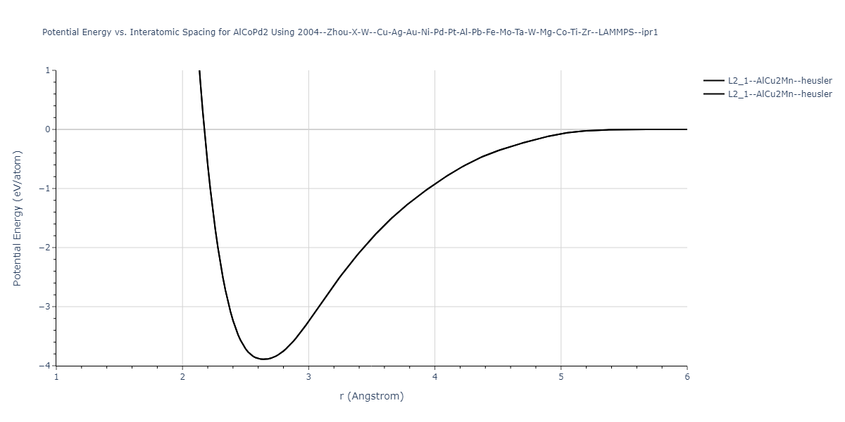 2004--Zhou-X-W--Cu-Ag-Au-Ni-Pd-Pt-Al-Pb-Fe-Mo-Ta-W-Mg-Co-Ti-Zr--LAMMPS--ipr1/EvsR.AlCoPd2