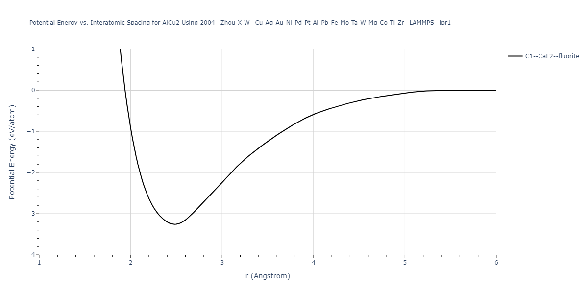 2004--Zhou-X-W--Cu-Ag-Au-Ni-Pd-Pt-Al-Pb-Fe-Mo-Ta-W-Mg-Co-Ti-Zr--LAMMPS--ipr1/EvsR.AlCu2