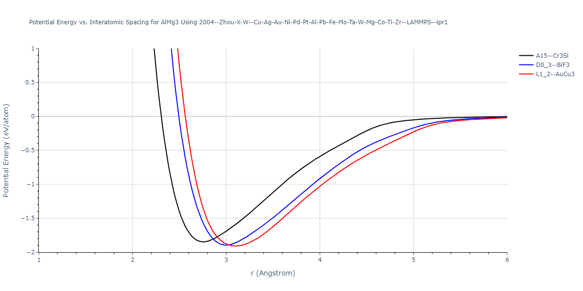 2004--Zhou-X-W--Cu-Ag-Au-Ni-Pd-Pt-Al-Pb-Fe-Mo-Ta-W-Mg-Co-Ti-Zr--LAMMPS--ipr1/EvsR.AlMg3