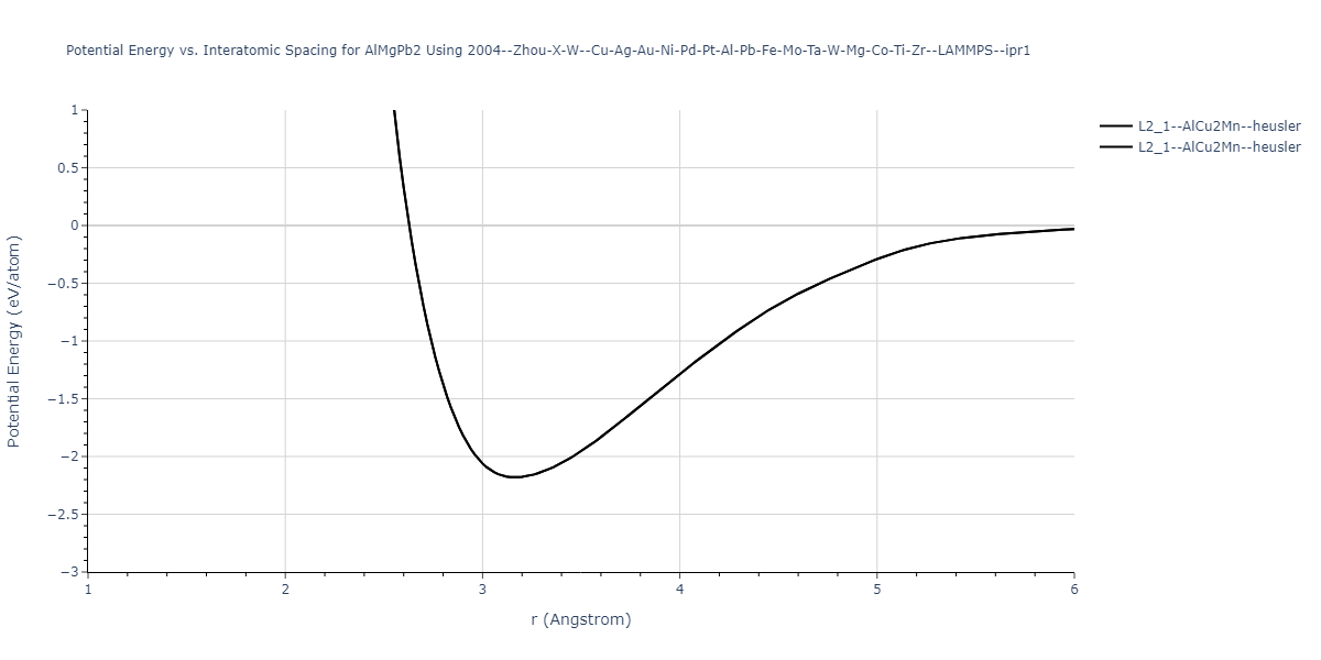 2004--Zhou-X-W--Cu-Ag-Au-Ni-Pd-Pt-Al-Pb-Fe-Mo-Ta-W-Mg-Co-Ti-Zr--LAMMPS--ipr1/EvsR.AlMgPb2