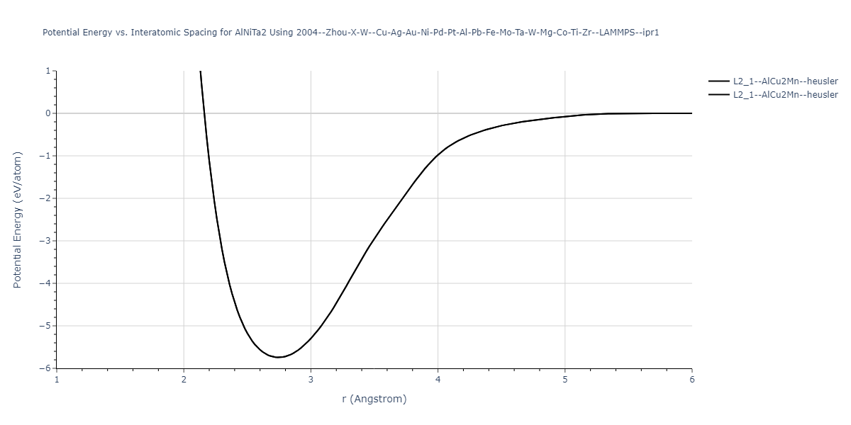 2004--Zhou-X-W--Cu-Ag-Au-Ni-Pd-Pt-Al-Pb-Fe-Mo-Ta-W-Mg-Co-Ti-Zr--LAMMPS--ipr1/EvsR.AlNiTa2