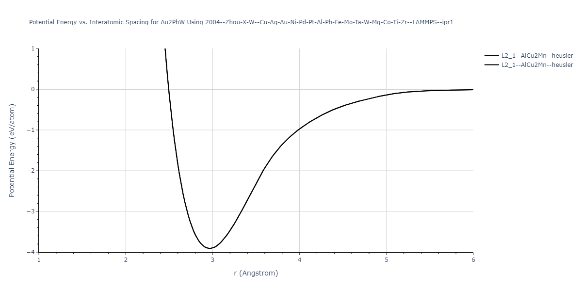 2004--Zhou-X-W--Cu-Ag-Au-Ni-Pd-Pt-Al-Pb-Fe-Mo-Ta-W-Mg-Co-Ti-Zr--LAMMPS--ipr1/EvsR.Au2PbW