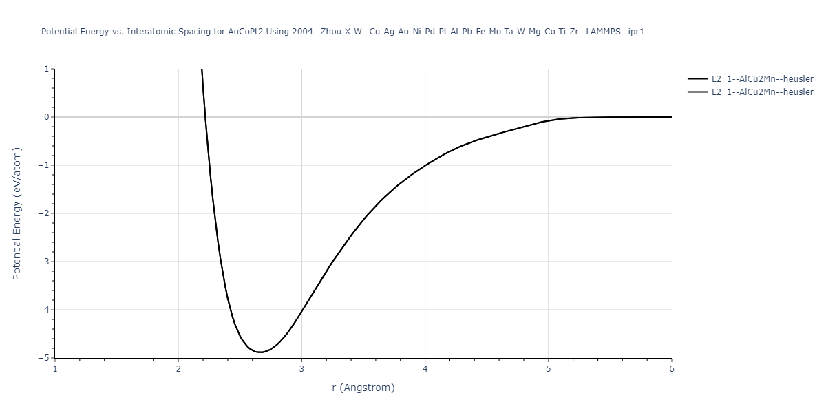 2004--Zhou-X-W--Cu-Ag-Au-Ni-Pd-Pt-Al-Pb-Fe-Mo-Ta-W-Mg-Co-Ti-Zr--LAMMPS--ipr1/EvsR.AuCoPt2