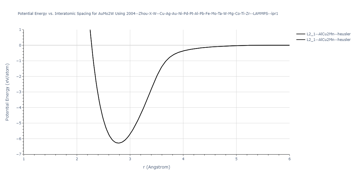 2004--Zhou-X-W--Cu-Ag-Au-Ni-Pd-Pt-Al-Pb-Fe-Mo-Ta-W-Mg-Co-Ti-Zr--LAMMPS--ipr1/EvsR.AuMo2W