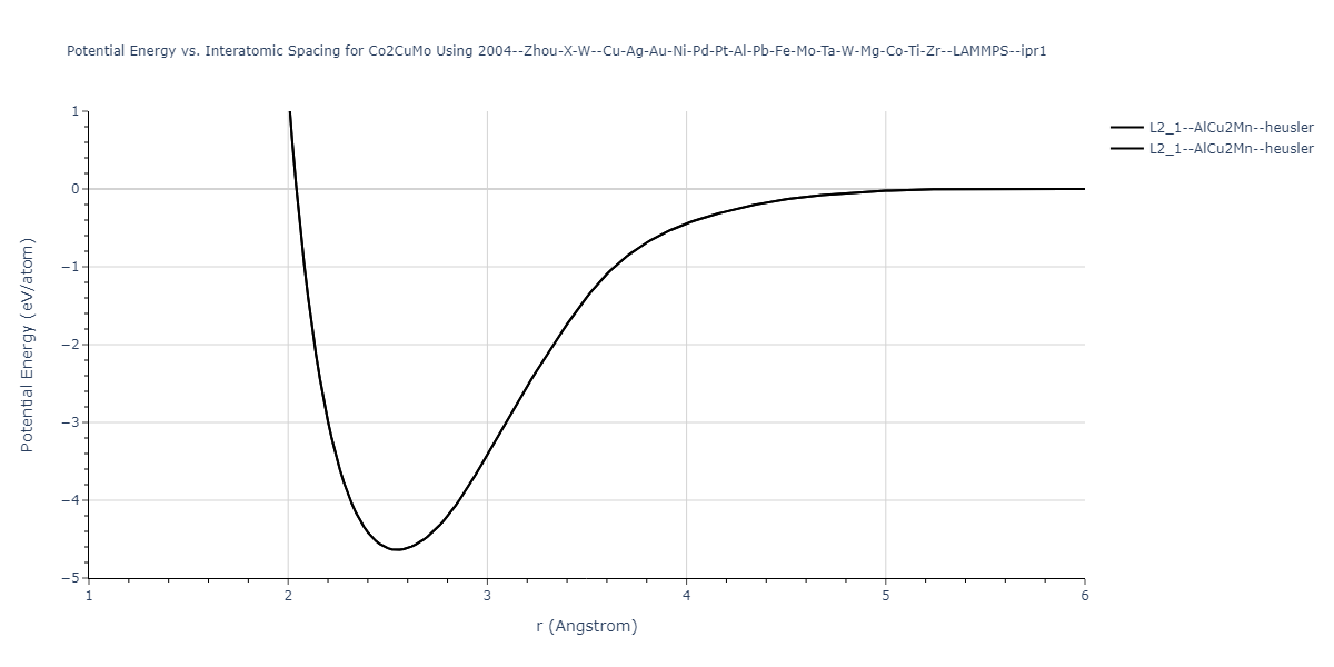 2004--Zhou-X-W--Cu-Ag-Au-Ni-Pd-Pt-Al-Pb-Fe-Mo-Ta-W-Mg-Co-Ti-Zr--LAMMPS--ipr1/EvsR.Co2CuMo