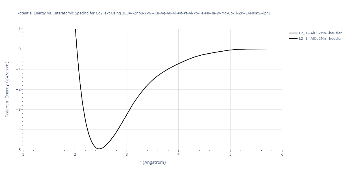 2004--Zhou-X-W--Cu-Ag-Au-Ni-Pd-Pt-Al-Pb-Fe-Mo-Ta-W-Mg-Co-Ti-Zr--LAMMPS--ipr1/EvsR.Co2FePt