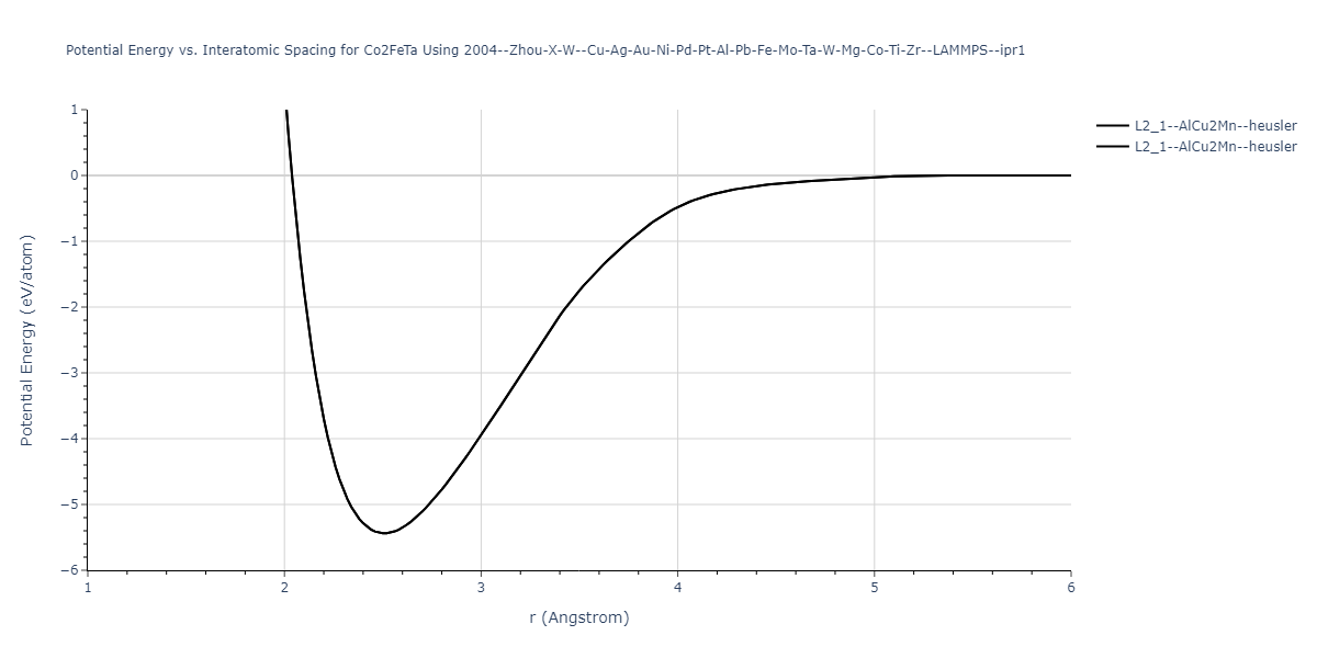 2004--Zhou-X-W--Cu-Ag-Au-Ni-Pd-Pt-Al-Pb-Fe-Mo-Ta-W-Mg-Co-Ti-Zr--LAMMPS--ipr1/EvsR.Co2FeTa