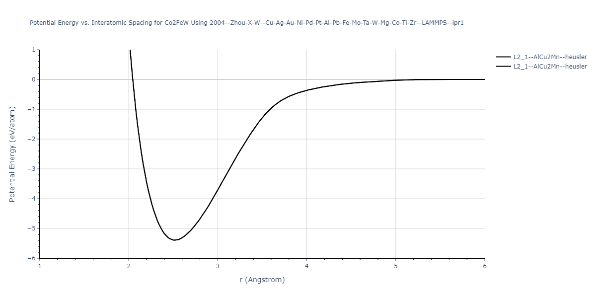 2004--Zhou-X-W--Cu-Ag-Au-Ni-Pd-Pt-Al-Pb-Fe-Mo-Ta-W-Mg-Co-Ti-Zr--LAMMPS--ipr1/EvsR.Co2FeW