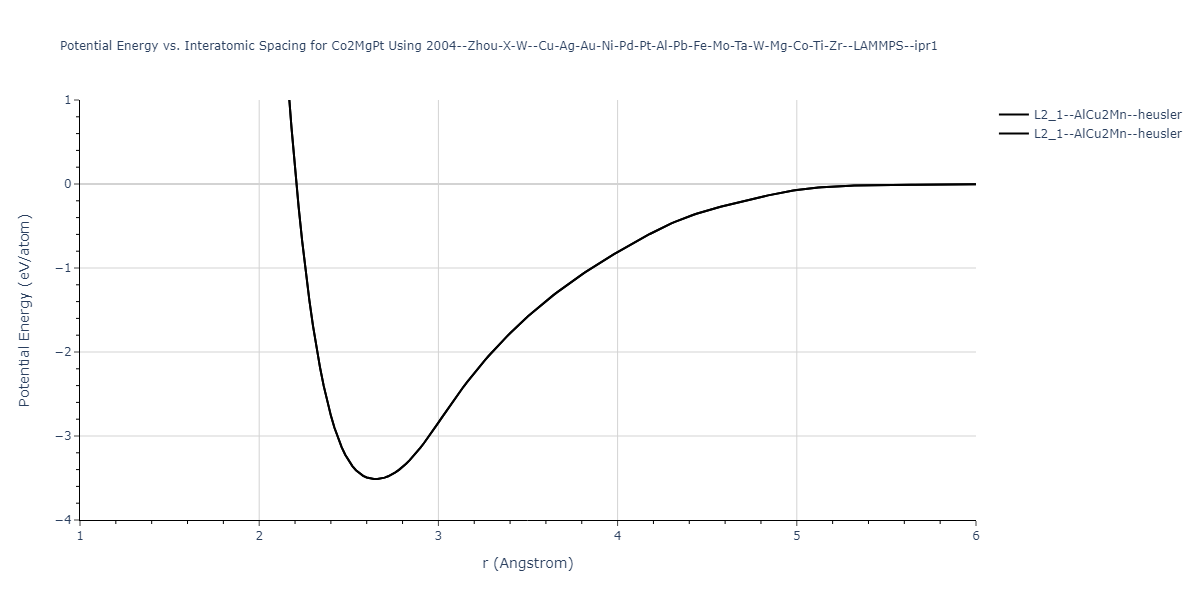 2004--Zhou-X-W--Cu-Ag-Au-Ni-Pd-Pt-Al-Pb-Fe-Mo-Ta-W-Mg-Co-Ti-Zr--LAMMPS--ipr1/EvsR.Co2MgPt