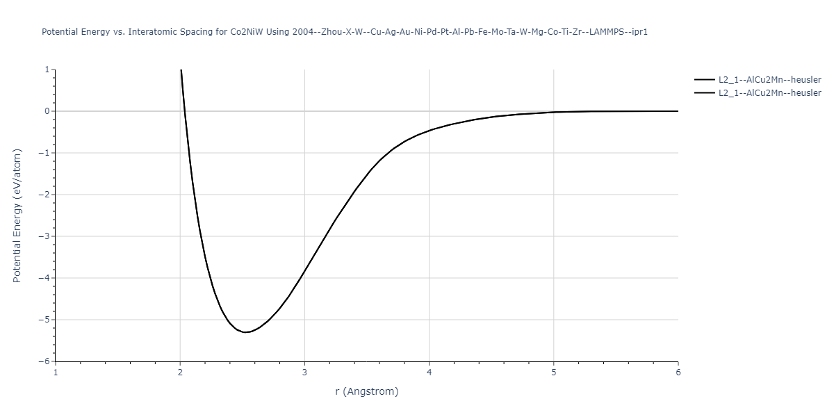 2004--Zhou-X-W--Cu-Ag-Au-Ni-Pd-Pt-Al-Pb-Fe-Mo-Ta-W-Mg-Co-Ti-Zr--LAMMPS--ipr1/EvsR.Co2NiW