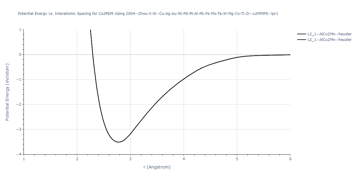 2004--Zhou-X-W--Cu-Ag-Au-Ni-Pd-Pt-Al-Pb-Fe-Mo-Ta-W-Mg-Co-Ti-Zr--LAMMPS--ipr1/EvsR.Co2PbPt