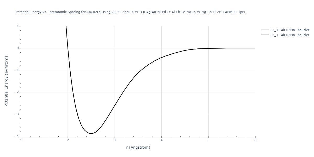 2004--Zhou-X-W--Cu-Ag-Au-Ni-Pd-Pt-Al-Pb-Fe-Mo-Ta-W-Mg-Co-Ti-Zr--LAMMPS--ipr1/EvsR.CoCu2Fe