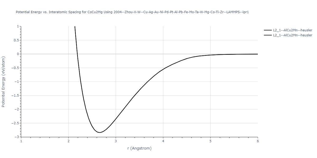 2004--Zhou-X-W--Cu-Ag-Au-Ni-Pd-Pt-Al-Pb-Fe-Mo-Ta-W-Mg-Co-Ti-Zr--LAMMPS--ipr1/EvsR.CoCu2Mg