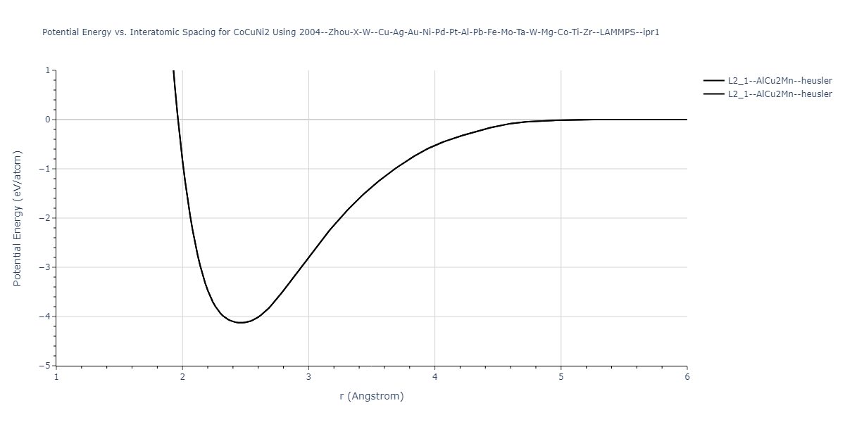 2004--Zhou-X-W--Cu-Ag-Au-Ni-Pd-Pt-Al-Pb-Fe-Mo-Ta-W-Mg-Co-Ti-Zr--LAMMPS--ipr1/EvsR.CoCuNi2