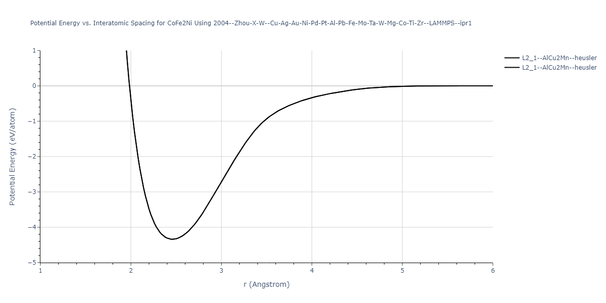 2004--Zhou-X-W--Cu-Ag-Au-Ni-Pd-Pt-Al-Pb-Fe-Mo-Ta-W-Mg-Co-Ti-Zr--LAMMPS--ipr1/EvsR.CoFe2Ni