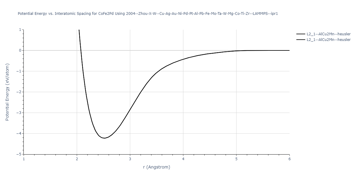 2004--Zhou-X-W--Cu-Ag-Au-Ni-Pd-Pt-Al-Pb-Fe-Mo-Ta-W-Mg-Co-Ti-Zr--LAMMPS--ipr1/EvsR.CoFe2Pd