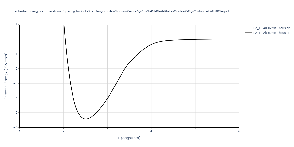 2004--Zhou-X-W--Cu-Ag-Au-Ni-Pd-Pt-Al-Pb-Fe-Mo-Ta-W-Mg-Co-Ti-Zr--LAMMPS--ipr1/EvsR.CoFe2Ta