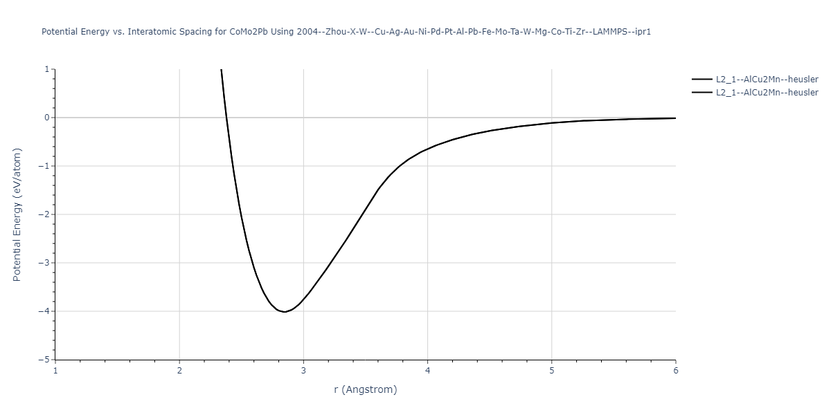 2004--Zhou-X-W--Cu-Ag-Au-Ni-Pd-Pt-Al-Pb-Fe-Mo-Ta-W-Mg-Co-Ti-Zr--LAMMPS--ipr1/EvsR.CoMo2Pb