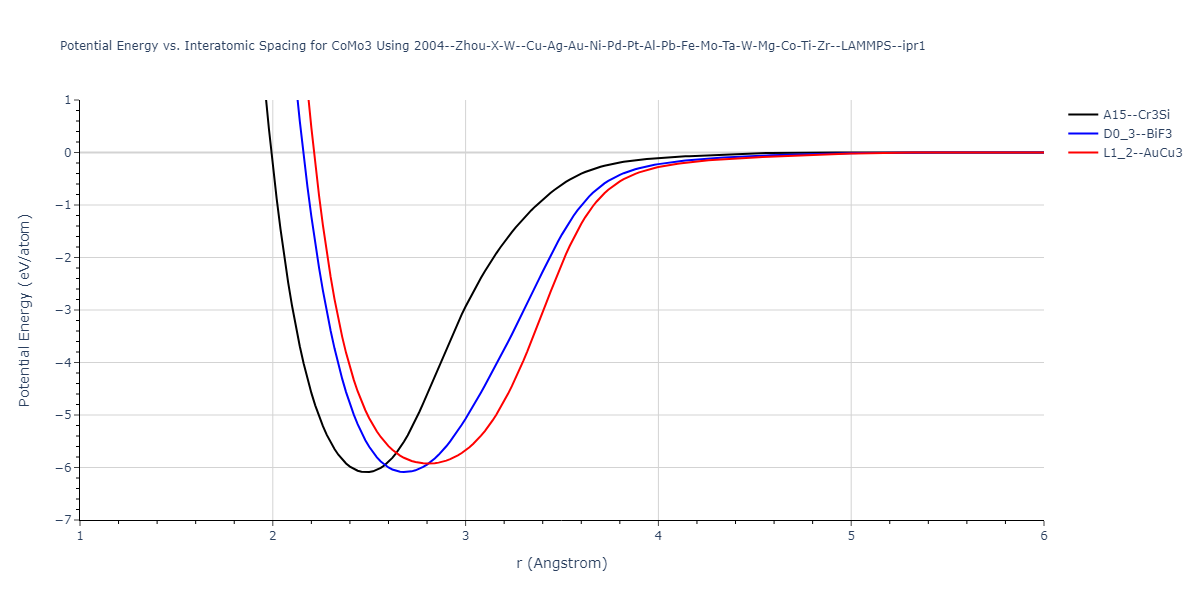 2004--Zhou-X-W--Cu-Ag-Au-Ni-Pd-Pt-Al-Pb-Fe-Mo-Ta-W-Mg-Co-Ti-Zr--LAMMPS--ipr1/EvsR.CoMo3