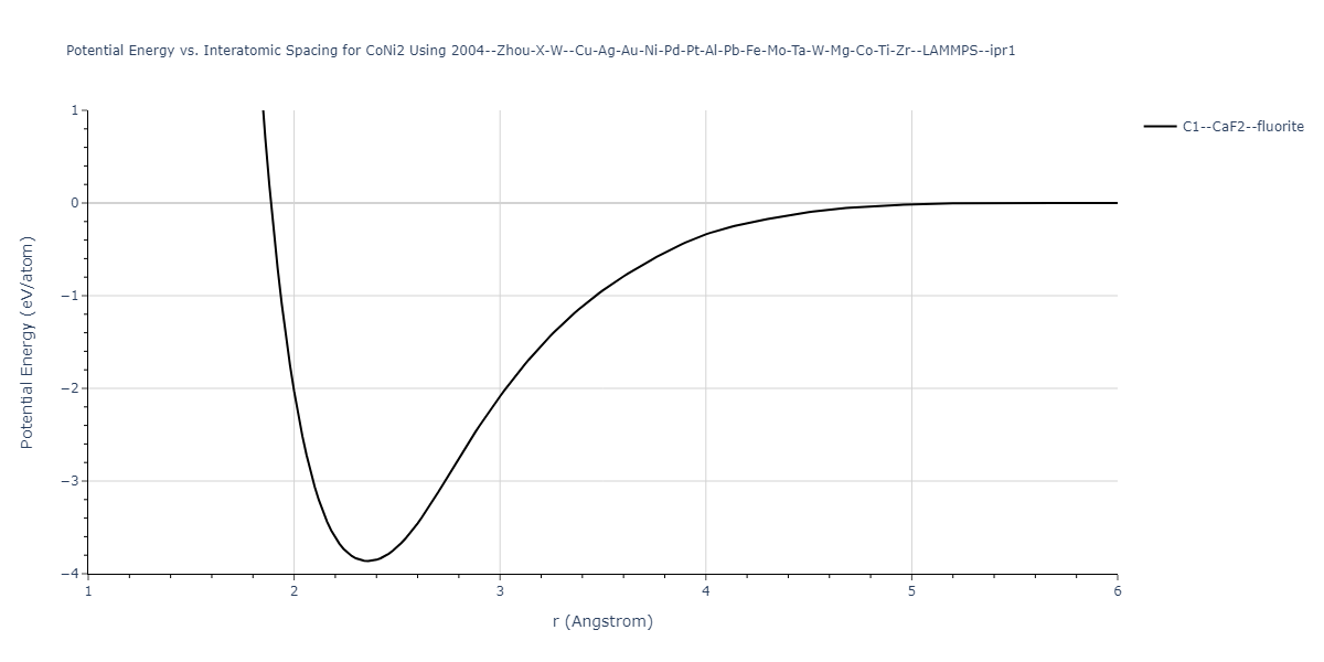 2004--Zhou-X-W--Cu-Ag-Au-Ni-Pd-Pt-Al-Pb-Fe-Mo-Ta-W-Mg-Co-Ti-Zr--LAMMPS--ipr1/EvsR.CoNi2