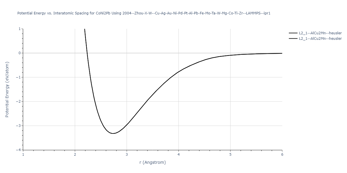 2004--Zhou-X-W--Cu-Ag-Au-Ni-Pd-Pt-Al-Pb-Fe-Mo-Ta-W-Mg-Co-Ti-Zr--LAMMPS--ipr1/EvsR.CoNi2Pb