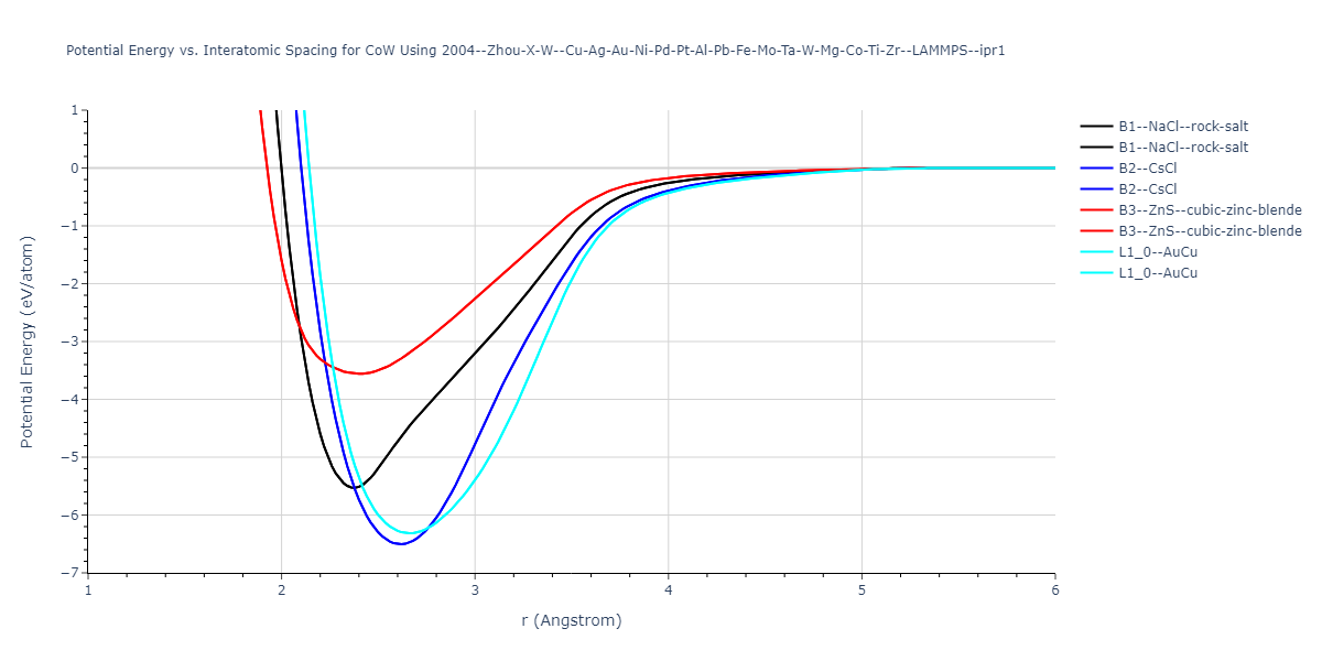 2004--Zhou-X-W--Cu-Ag-Au-Ni-Pd-Pt-Al-Pb-Fe-Mo-Ta-W-Mg-Co-Ti-Zr--LAMMPS--ipr1/EvsR.CoW