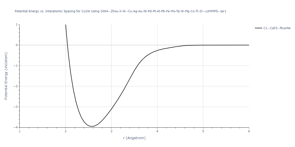 2004--Zhou-X-W--Cu-Ag-Au-Ni-Pd-Pt-Al-Pb-Fe-Mo-Ta-W-Mg-Co-Ti-Zr--LAMMPS--ipr1/EvsR.Cu2W