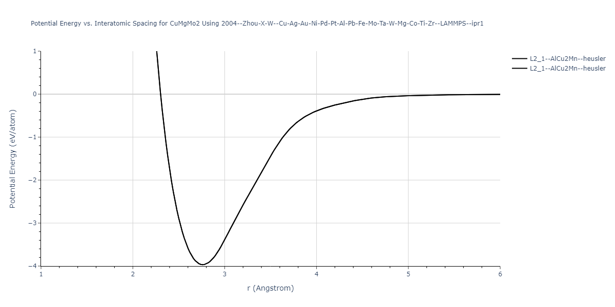 2004--Zhou-X-W--Cu-Ag-Au-Ni-Pd-Pt-Al-Pb-Fe-Mo-Ta-W-Mg-Co-Ti-Zr--LAMMPS--ipr1/EvsR.CuMgMo2