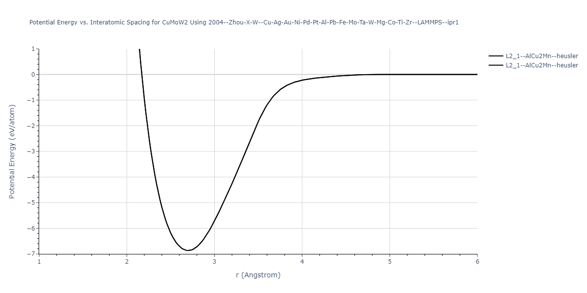 2004--Zhou-X-W--Cu-Ag-Au-Ni-Pd-Pt-Al-Pb-Fe-Mo-Ta-W-Mg-Co-Ti-Zr--LAMMPS--ipr1/EvsR.CuMoW2