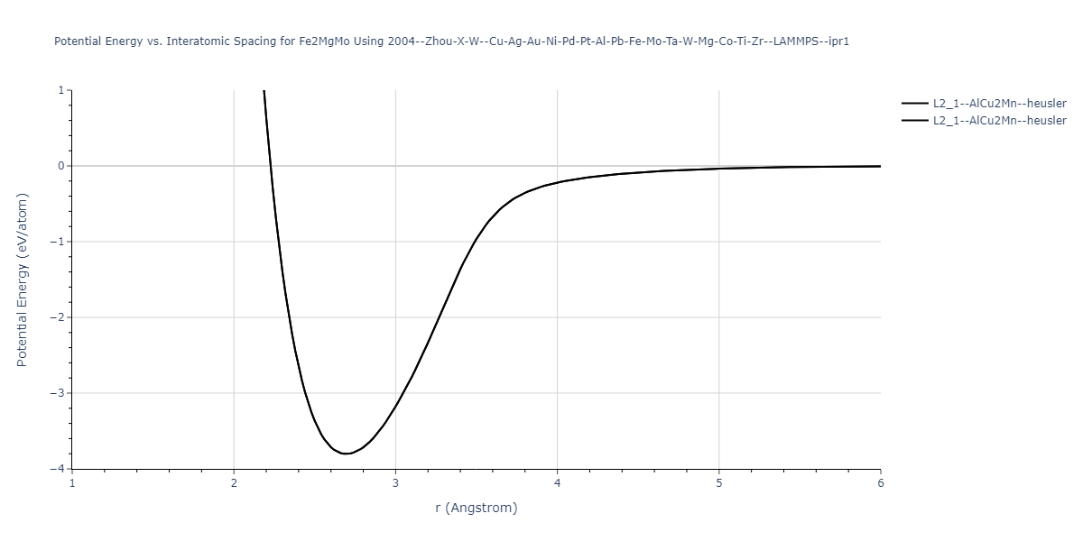 2004--Zhou-X-W--Cu-Ag-Au-Ni-Pd-Pt-Al-Pb-Fe-Mo-Ta-W-Mg-Co-Ti-Zr--LAMMPS--ipr1/EvsR.Fe2MgMo