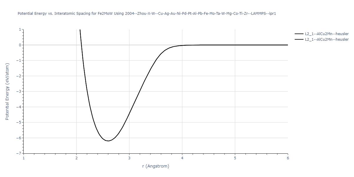 2004--Zhou-X-W--Cu-Ag-Au-Ni-Pd-Pt-Al-Pb-Fe-Mo-Ta-W-Mg-Co-Ti-Zr--LAMMPS--ipr1/EvsR.Fe2MoW