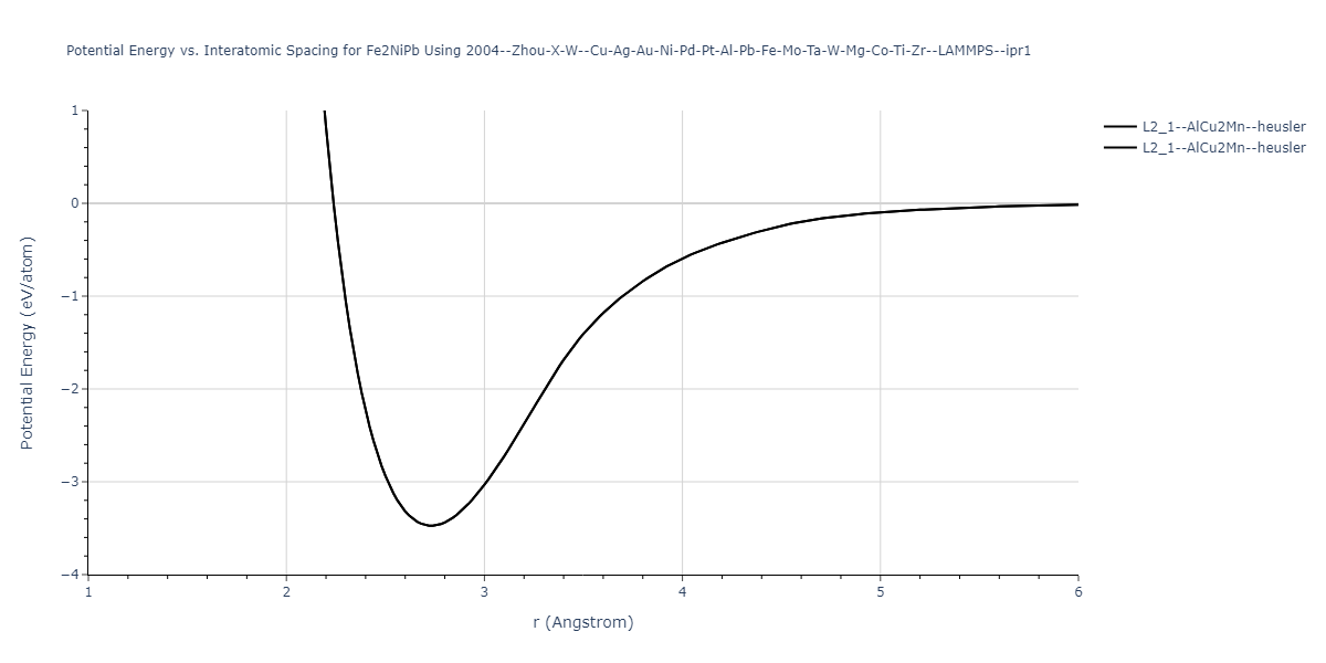 2004--Zhou-X-W--Cu-Ag-Au-Ni-Pd-Pt-Al-Pb-Fe-Mo-Ta-W-Mg-Co-Ti-Zr--LAMMPS--ipr1/EvsR.Fe2NiPb