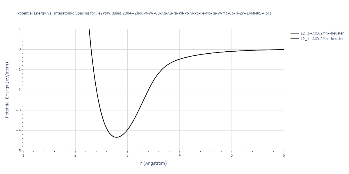 2004--Zhou-X-W--Cu-Ag-Au-Ni-Pd-Pt-Al-Pb-Fe-Mo-Ta-W-Mg-Co-Ti-Zr--LAMMPS--ipr1/EvsR.Fe2PbW