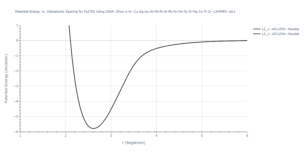 2004--Zhou-X-W--Cu-Ag-Au-Ni-Pd-Pt-Al-Pb-Fe-Mo-Ta-W-Mg-Co-Ti-Zr--LAMMPS--ipr1/EvsR.Fe2TiW