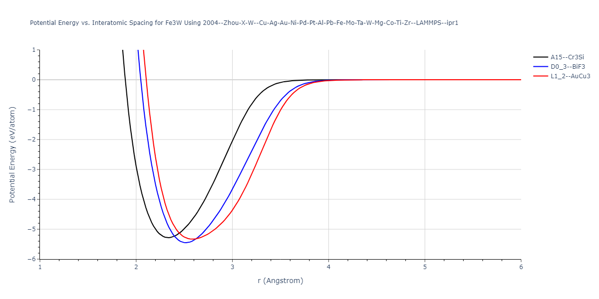 2004--Zhou-X-W--Cu-Ag-Au-Ni-Pd-Pt-Al-Pb-Fe-Mo-Ta-W-Mg-Co-Ti-Zr--LAMMPS--ipr1/EvsR.Fe3W