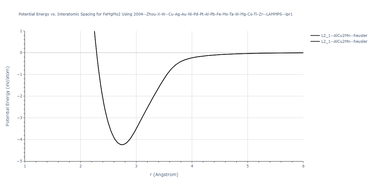 2004--Zhou-X-W--Cu-Ag-Au-Ni-Pd-Pt-Al-Pb-Fe-Mo-Ta-W-Mg-Co-Ti-Zr--LAMMPS--ipr1/EvsR.FeMgMo2