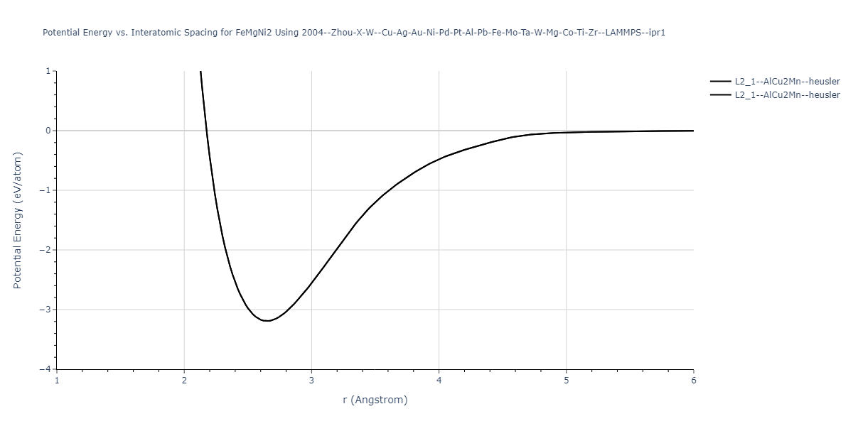 2004--Zhou-X-W--Cu-Ag-Au-Ni-Pd-Pt-Al-Pb-Fe-Mo-Ta-W-Mg-Co-Ti-Zr--LAMMPS--ipr1/EvsR.FeMgNi2