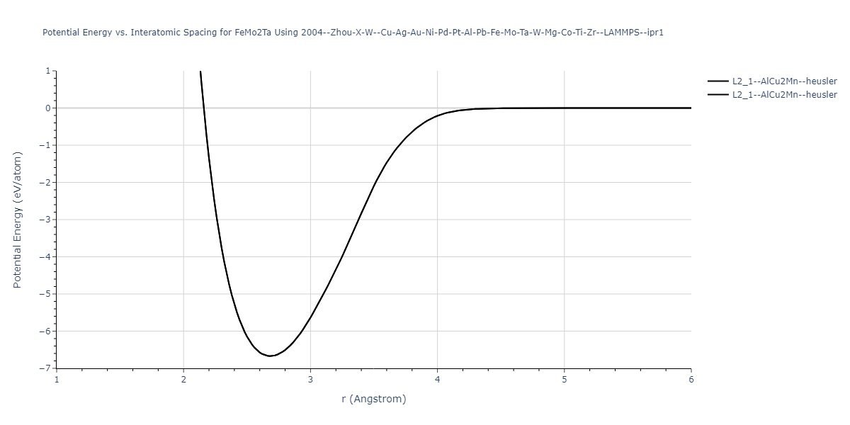 2004--Zhou-X-W--Cu-Ag-Au-Ni-Pd-Pt-Al-Pb-Fe-Mo-Ta-W-Mg-Co-Ti-Zr--LAMMPS--ipr1/EvsR.FeMo2Ta