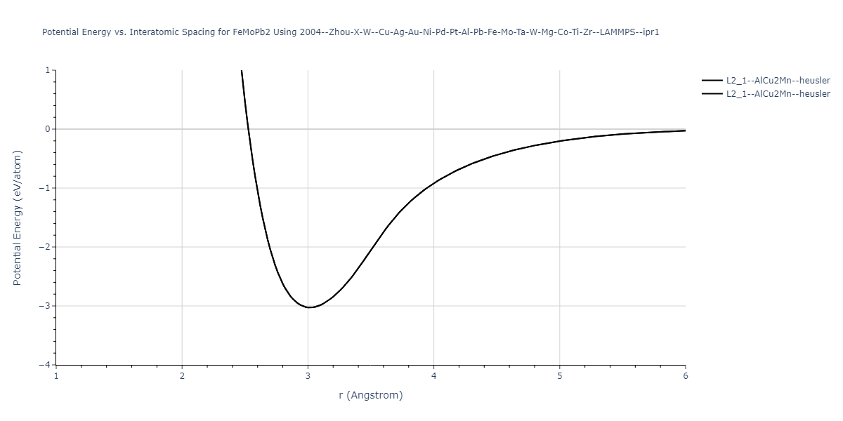 2004--Zhou-X-W--Cu-Ag-Au-Ni-Pd-Pt-Al-Pb-Fe-Mo-Ta-W-Mg-Co-Ti-Zr--LAMMPS--ipr1/EvsR.FeMoPb2