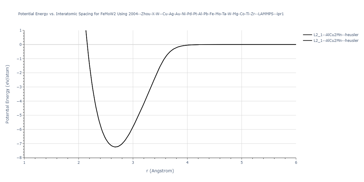 2004--Zhou-X-W--Cu-Ag-Au-Ni-Pd-Pt-Al-Pb-Fe-Mo-Ta-W-Mg-Co-Ti-Zr--LAMMPS--ipr1/EvsR.FeMoW2