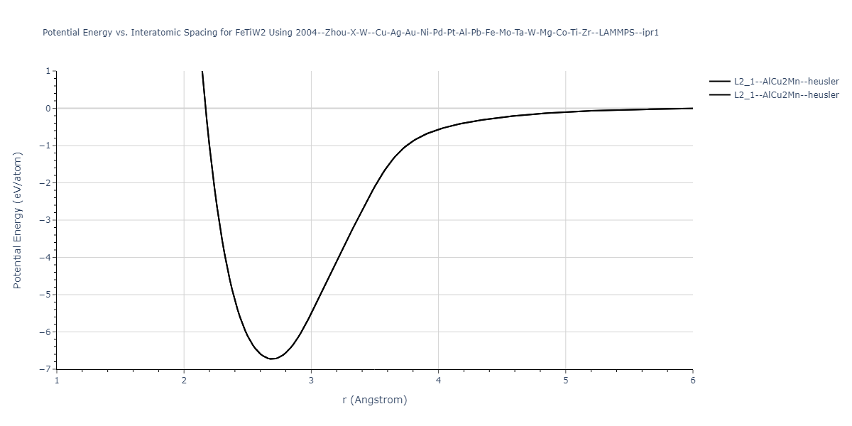 2004--Zhou-X-W--Cu-Ag-Au-Ni-Pd-Pt-Al-Pb-Fe-Mo-Ta-W-Mg-Co-Ti-Zr--LAMMPS--ipr1/EvsR.FeTiW2