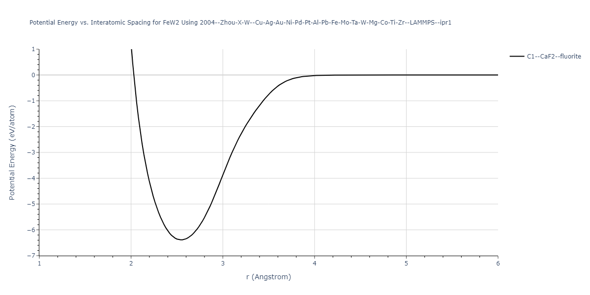 2004--Zhou-X-W--Cu-Ag-Au-Ni-Pd-Pt-Al-Pb-Fe-Mo-Ta-W-Mg-Co-Ti-Zr--LAMMPS--ipr1/EvsR.FeW2