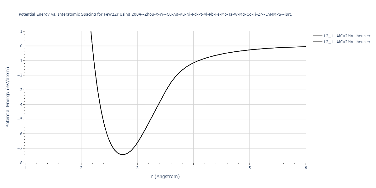 2004--Zhou-X-W--Cu-Ag-Au-Ni-Pd-Pt-Al-Pb-Fe-Mo-Ta-W-Mg-Co-Ti-Zr--LAMMPS--ipr1/EvsR.FeW2Zr