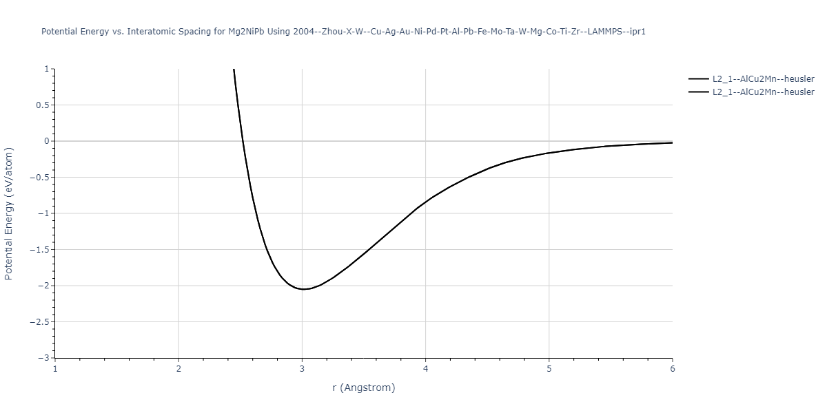 2004--Zhou-X-W--Cu-Ag-Au-Ni-Pd-Pt-Al-Pb-Fe-Mo-Ta-W-Mg-Co-Ti-Zr--LAMMPS--ipr1/EvsR.Mg2NiPb