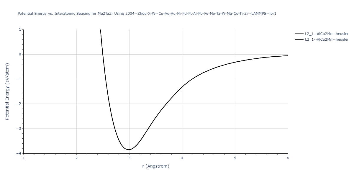 2004--Zhou-X-W--Cu-Ag-Au-Ni-Pd-Pt-Al-Pb-Fe-Mo-Ta-W-Mg-Co-Ti-Zr--LAMMPS--ipr1/EvsR.Mg2TaZr