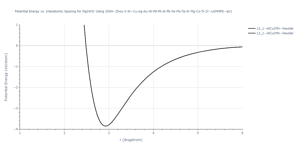 2004--Zhou-X-W--Cu-Ag-Au-Ni-Pd-Pt-Al-Pb-Fe-Mo-Ta-W-Mg-Co-Ti-Zr--LAMMPS--ipr1/EvsR.Mg2WZr